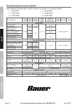 Предварительный просмотр 12 страницы Harbor Freight Tools Bauer 231210C-B Owner'S Manual