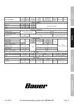 Предварительный просмотр 13 страницы Harbor Freight Tools Bauer 231210C-B Owner'S Manual