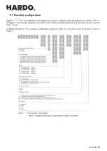 Preview for 4 page of Hardo OptiLine A1 Series Use And Maintenance Instruction