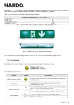 Preview for 5 page of Hardo OptiLine A1 Series Use And Maintenance Instruction