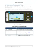 Preview for 15 page of Hardy HI6800 Series User Manual