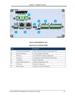 Preview for 16 page of Hardy HI6800 Series User Manual