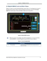 Preview for 17 page of Hardy HI6800 Series User Manual