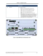 Preview for 18 page of Hardy HI6800 Series User Manual