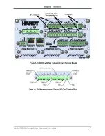 Preview for 47 page of Hardy HI6800 Series User Manual