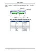 Preview for 50 page of Hardy HI6800 Series User Manual