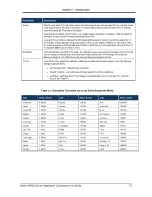 Preview for 75 page of Hardy HI6800 Series User Manual