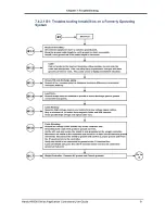 Preview for 91 page of Hardy HI6800 Series User Manual