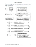 Preview for 94 page of Hardy HI6800 Series User Manual