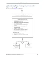 Preview for 96 page of Hardy HI6800 Series User Manual