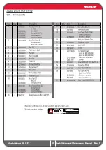 Preview for 20 page of Harken 35.2 ST Series Installation And Maintenance Manual