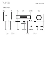 Preview for 4 page of Harman Kardon AVR 158 Owner'S Manual