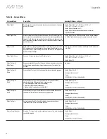 Предварительный просмотр 30 страницы Harman Kardon AVR 158 Owner'S Manual