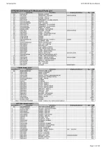 Preview for 13 page of Harman Kardon AVR 360/230 Service Manual