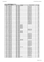 Preview for 22 page of Harman Kardon AVR 360/230 Service Manual