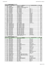 Preview for 24 page of Harman Kardon AVR 360/230 Service Manual