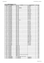 Preview for 28 page of Harman Kardon AVR 360/230 Service Manual