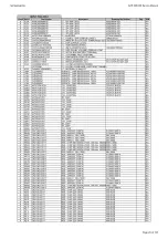 Preview for 29 page of Harman Kardon AVR 360/230 Service Manual