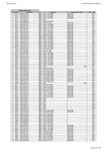 Preview for 31 page of Harman Kardon AVR 360/230 Service Manual