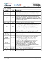 Preview for 50 page of Harman Kardon AVR 360/230 Service Manual