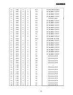 Preview for 16 page of Harman Kardon AVR200 Technical Manual