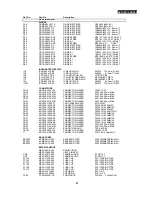 Preview for 47 page of Harman Kardon AVR200 Technical Manual