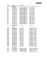 Preview for 55 page of Harman Kardon AVR200 Technical Manual