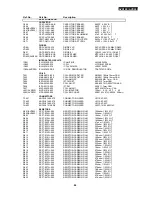 Preview for 64 page of Harman Kardon AVR200 Technical Manual