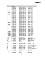 Preview for 65 page of Harman Kardon AVR200 Technical Manual