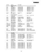 Preview for 67 page of Harman Kardon AVR200 Technical Manual