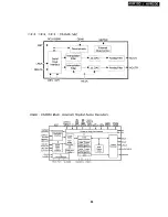 Preview for 86 page of Harman Kardon AVR200 Technical Manual