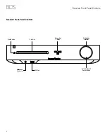 Preview for 4 page of Harman Kardon BDS 577 Owner'S Manual