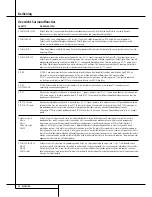 Preview for 28 page of Harman Kardon BRUKSANVISNING AVR 355 Handleiding