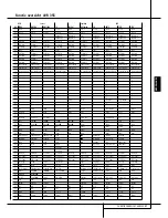 Preview for 47 page of Harman Kardon BRUKSANVISNING AVR 355 Handleiding