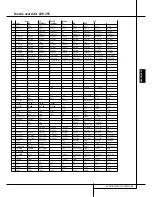 Preview for 49 page of Harman Kardon BRUKSANVISNING AVR 355 Handleiding