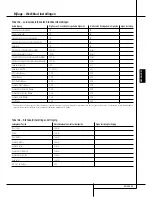 Preview for 53 page of Harman Kardon BRUKSANVISNING AVR 355 Handleiding