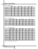 Preview for 54 page of Harman Kardon BRUKSANVISNING AVR 355 Handleiding