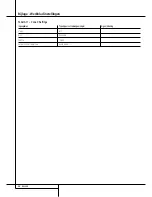 Preview for 56 page of Harman Kardon BRUKSANVISNING AVR 355 Handleiding