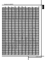 Preview for 47 page of Harman Kardon BRUKSANVISNING AVR 355 Owner'S Manual