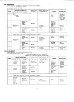 Preview for 4 page of Harman 930 Technical Manual