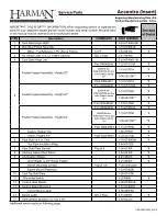 Preview for 39 page of Harman Accentra Installation & Operating Manual