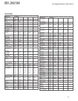 Preview for 31 page of Harman BDS 580 Owner'S Manual