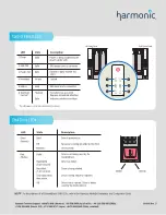 Preview for 2 page of Harmonic MediaGrid ContentStore 3160 Quick Reference Manual