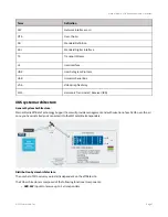 Preview for 7 page of Harmonic XOS User Manual