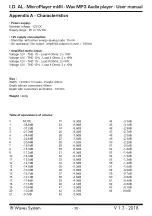 Preview for 32 page of I.D. AL MicroPlayer mkIII User Manual