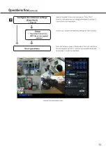 Preview for 11 page of i-PRO WJ-NX200K/G Installation Manual