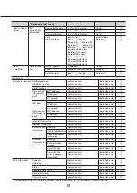 Preview for 89 page of i-PRO WJ-NX400K/G Operating Instructions Manual