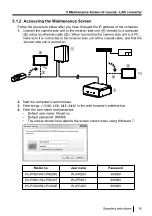 Предварительный просмотр 45 страницы i-PRO WJ-PR204 Operating Instructions Manual