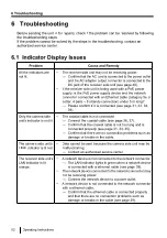 Предварительный просмотр 52 страницы i-PRO WJ-PR204 Operating Instructions Manual