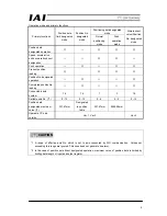 Preview for 9 page of IAI RCM-GW-CC Operation Manual